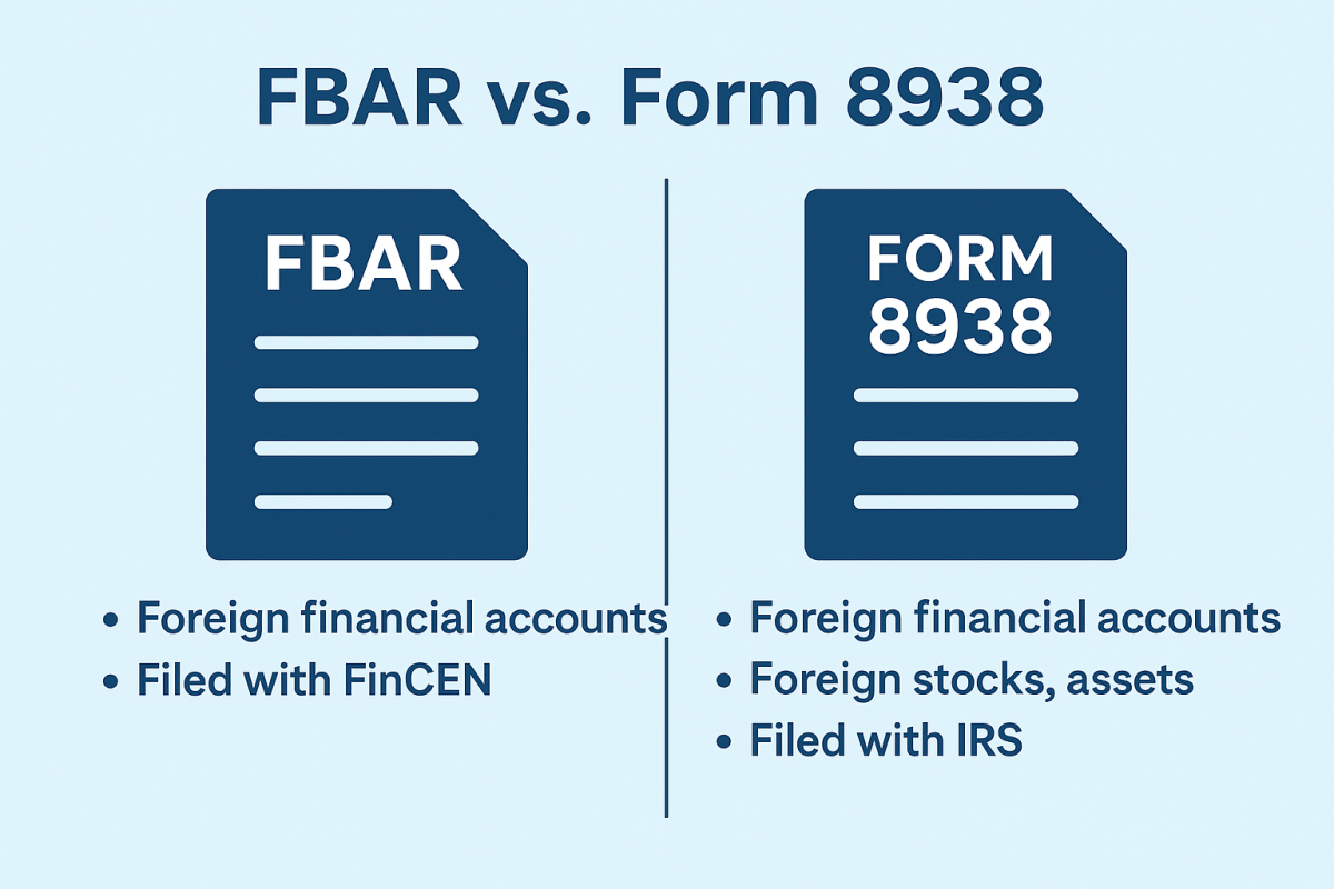 FBAR Form 114: Know Your Filing Requirements